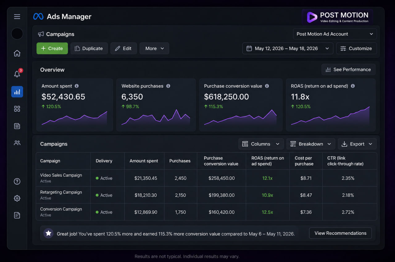 Meta Ads Manager campaign results