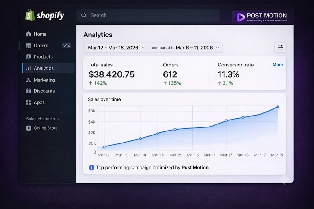 Shopify analytics sales dashboard