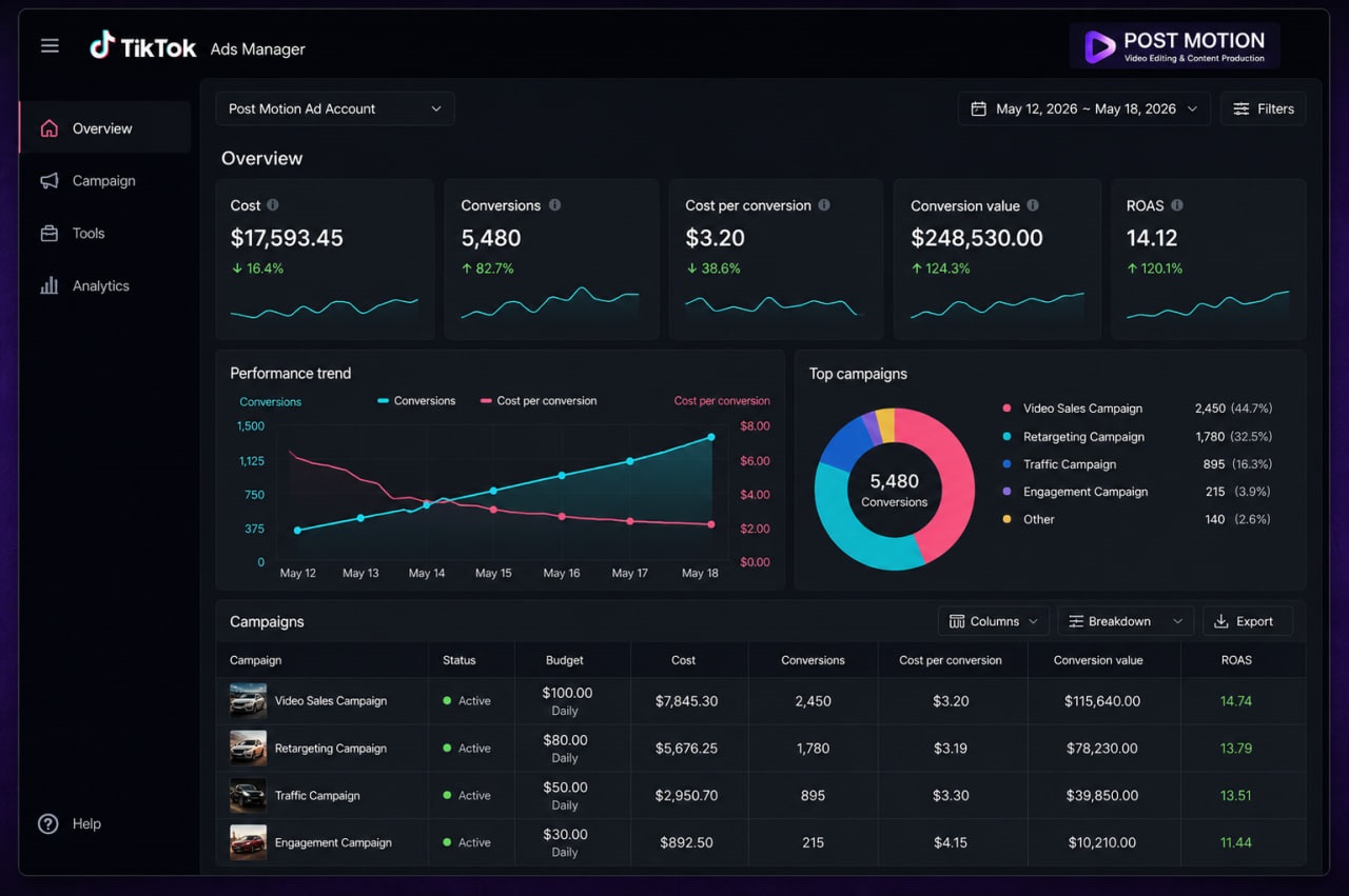 TikTok Ads Manager campaign results